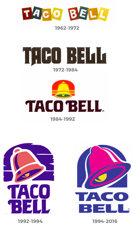 Taco Bell Logos Over the Years